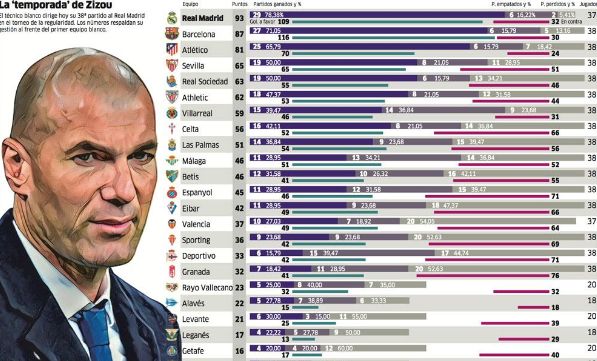 1.瓜迪奥拉，曼城2023年，瓜迪奥拉赢得了一切：英超联赛、足总杯、欧冠、欧超杯和世俱杯。